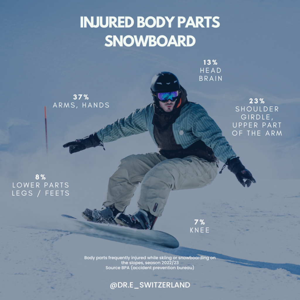 Ready to hit the slopes? Discover the IMPORTANCE OF PHYSICAL PREPARATION in PREVENTING INJURIES.